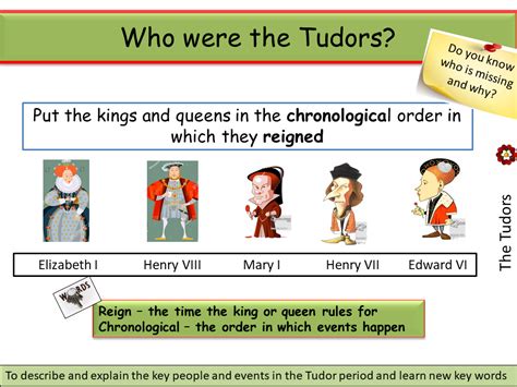 summary of the tudors